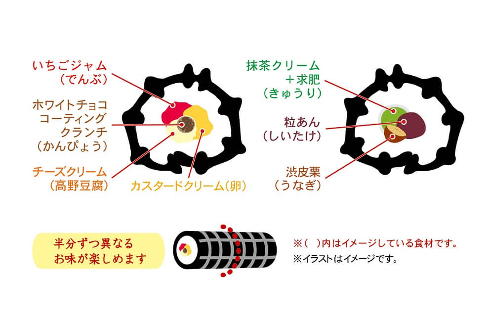 恵方巻 福くるくる